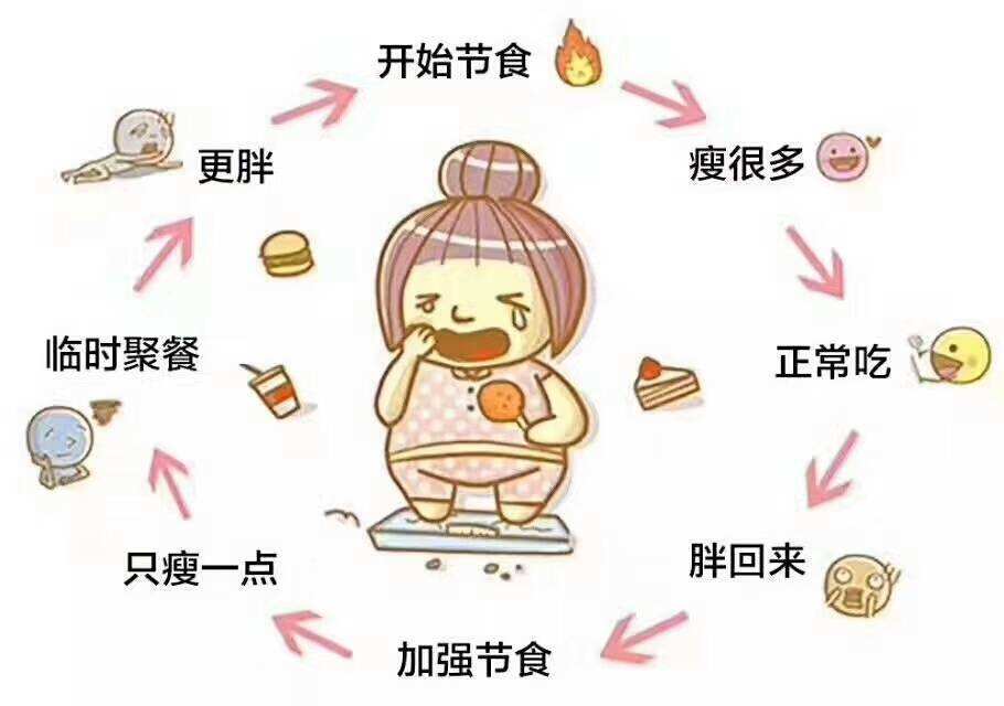 節食減肥.jpg